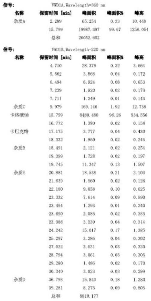 一种卡络磺钠降解杂质A及其制备方法、检测方法和用途与流程