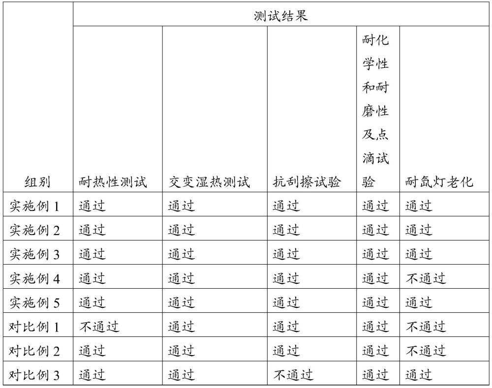 一种应用于汽车真木内饰件的高耐侯涂料及其制备方法和应用与流程