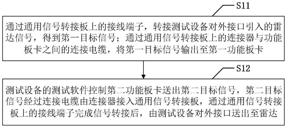 一种基于通用信号转接板的信号处理方法与流程