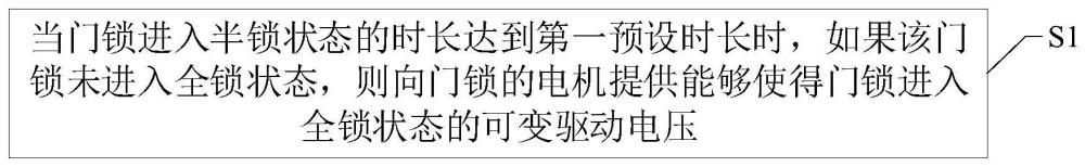 门锁的控制方法、控制装置、电子设备及车辆与流程