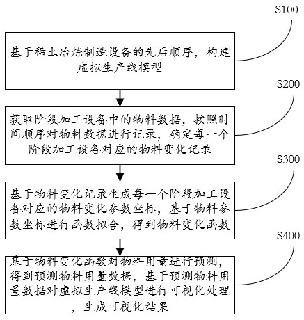 稀土冶炼生产制造全流程一体化控制系统及方法与流程