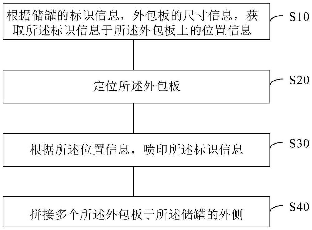 罐式集装箱及其制备方法与流程