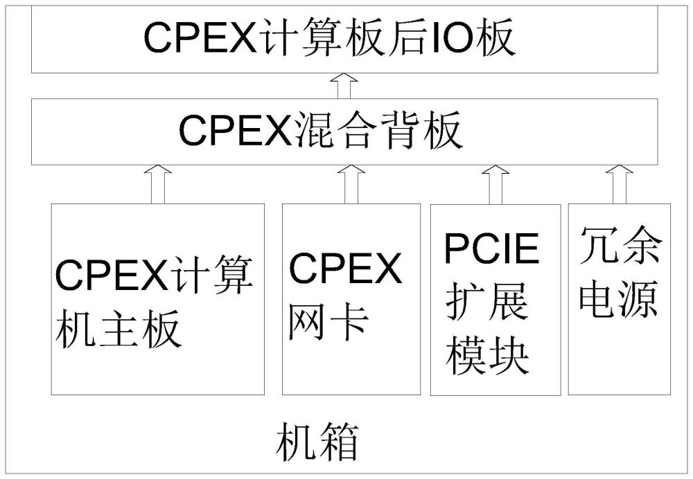 基于CPEX总线的工控机及系统的制作方法