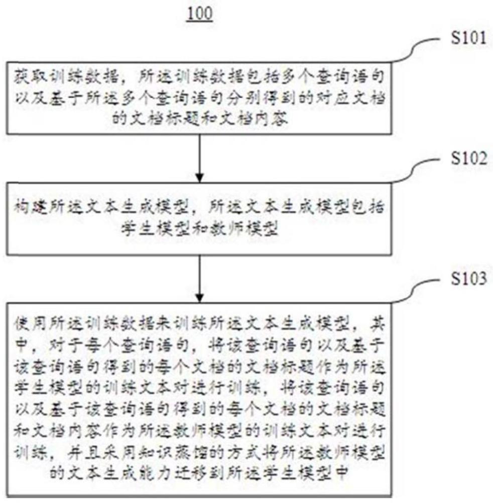 文本生成模型的训练方法、装置、设备、介质和程序产品与流程