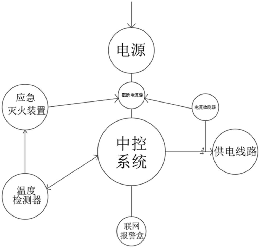 一种机房电气监控报警系统的制作方法