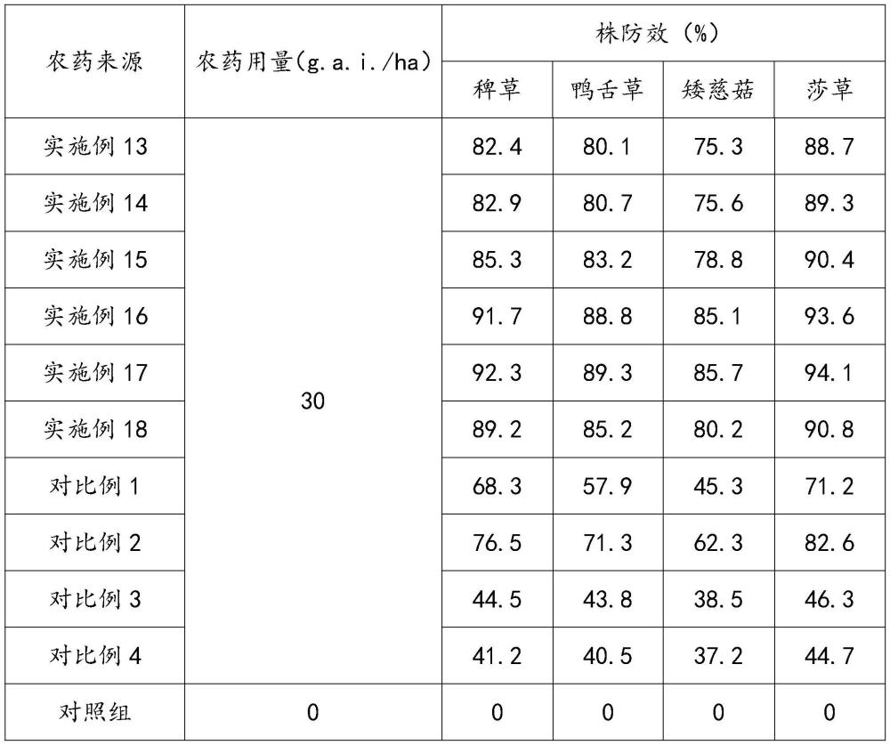 一种含有环庚草醚的水溶性农药组合物的制作方法