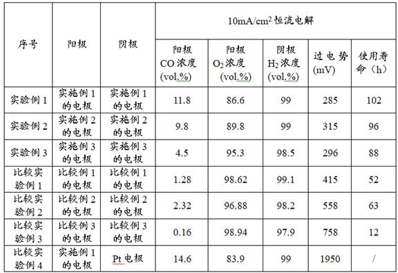 煤液化残渣电极及制备方法和应用