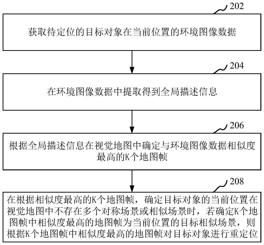 重定位方法、计算机设备和存储介质与流程