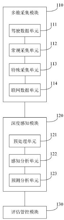 一种车辆智能驾驶视觉感知系统的制作方法