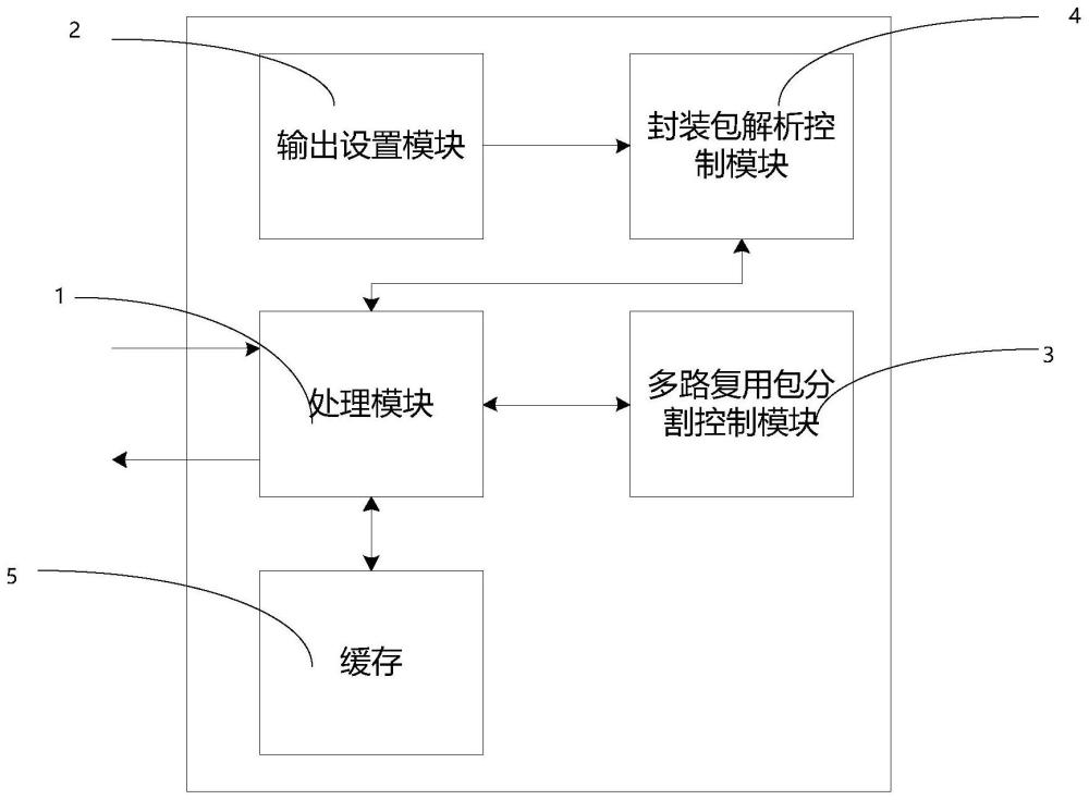 基于CCSDS规范的多路复用协议数据单元的解析方法和装置与流程