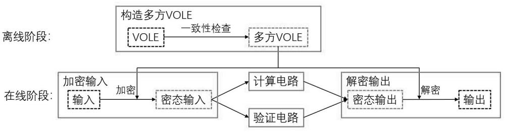 一种单输入安全多方计算协议的构造方法