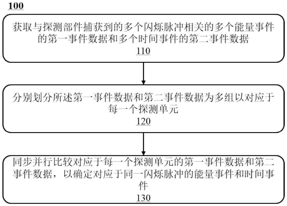 闪烁脉冲的处理方法、装置、设备及存储介质与流程