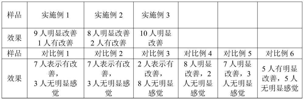 一种改善睡眠的血蛋白肽组合物及其制备方法与流程