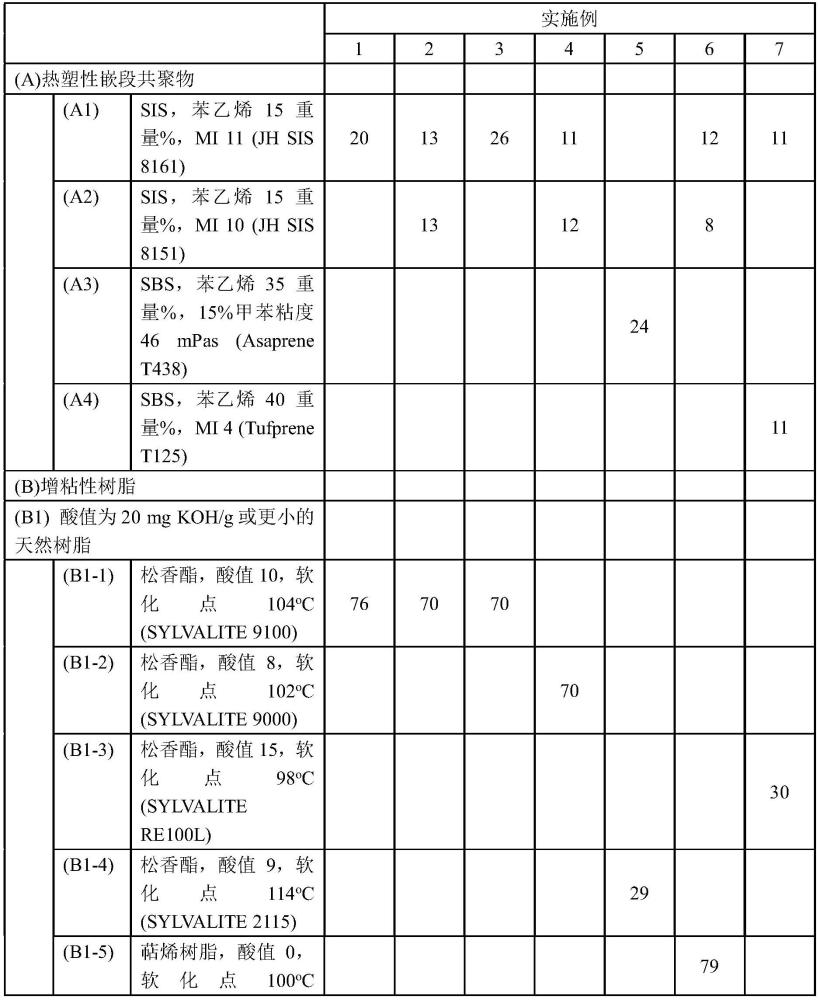 热熔性粘合剂的制作方法