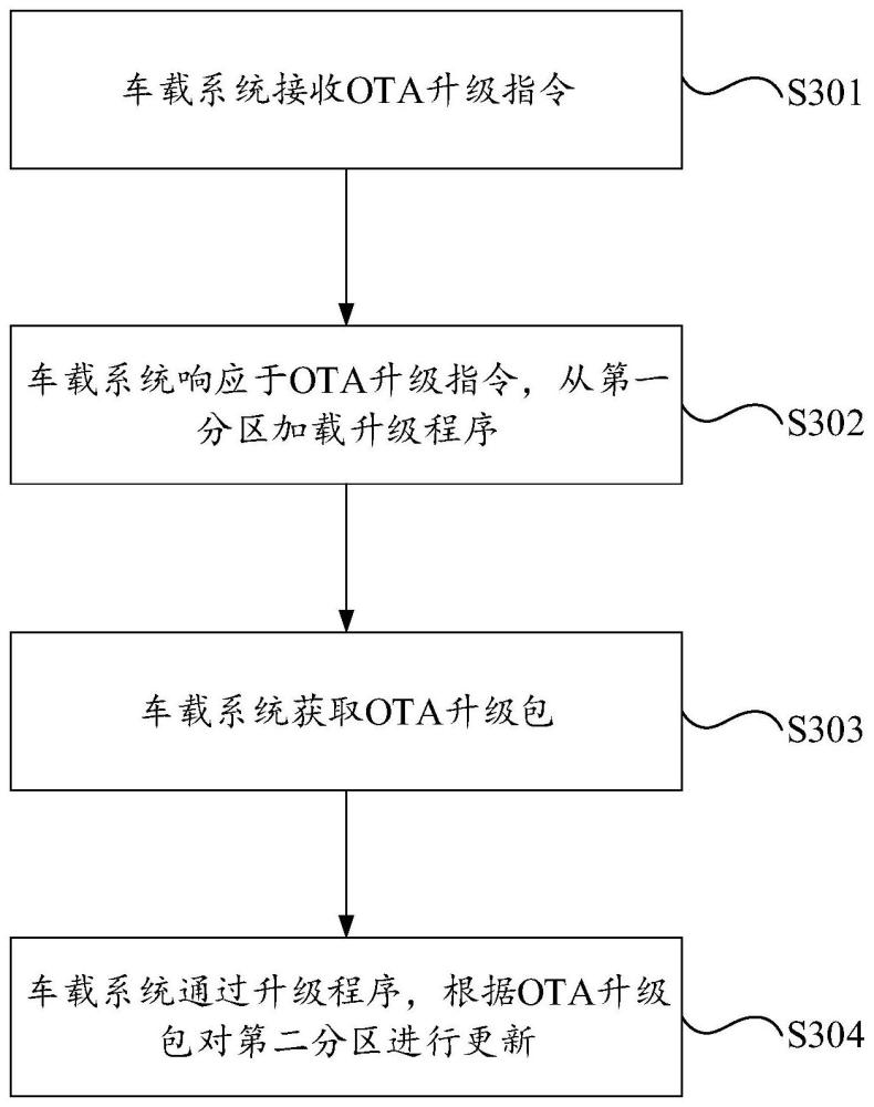 一种升级方法及相关装置与流程