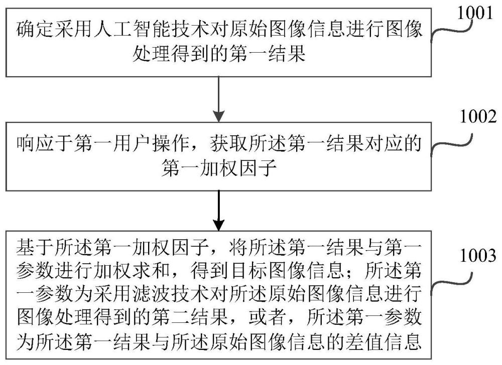 一种图像处理方法及电子设备与流程