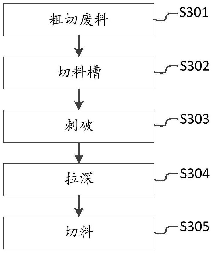 连料带屏蔽罩加工方法以及屏蔽罩加工方法与流程