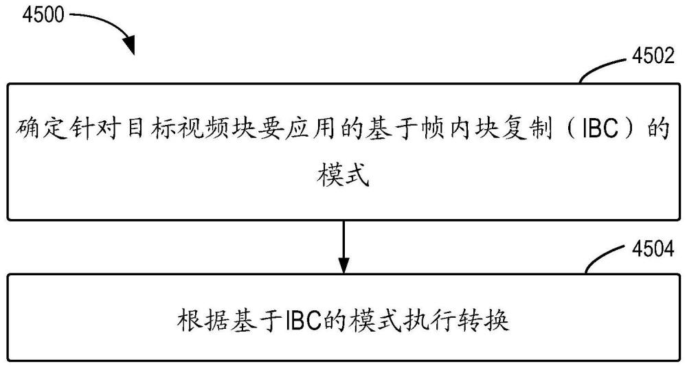 用于视频处理的方法、装置和介质与流程