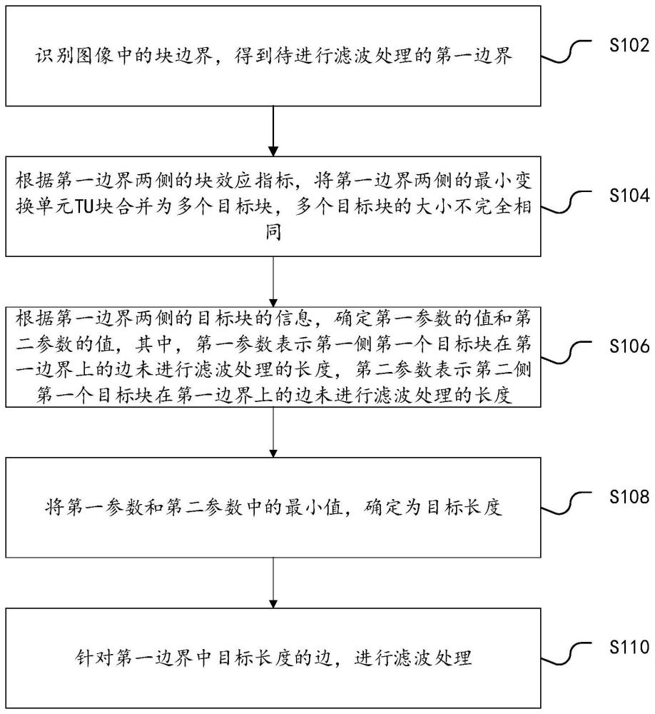 去块滤波方法和电子设备与流程