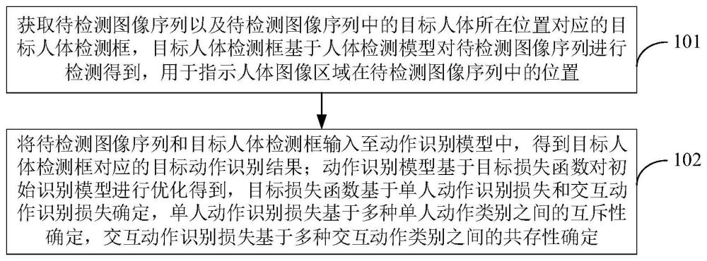 人体动作识别方法、装置、电子设备和可读存储介质与流程