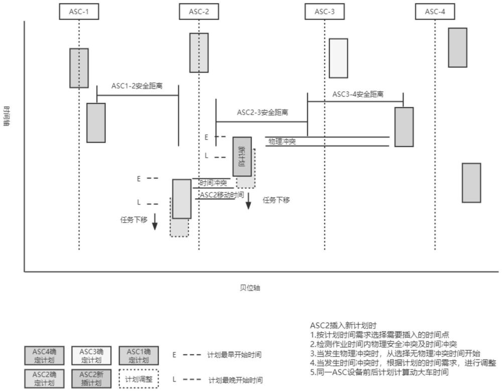 一种基于轨道吊作业仿真启发式算法的双箱组合运输方法与流程