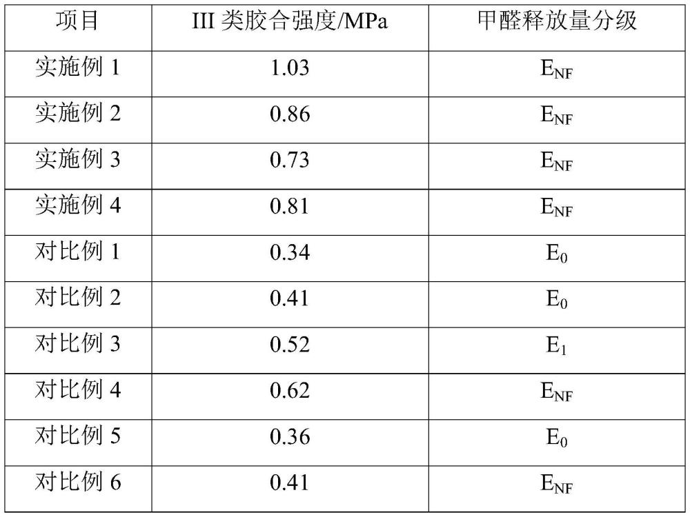 一种胶用生物质基复配填料及其制备方法、胶黏剂及其在胶合板中的应用与流程