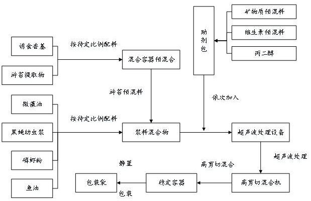 一种含浒苔提取物的三文鱼功能饲料添加剂及其制备方法与流程