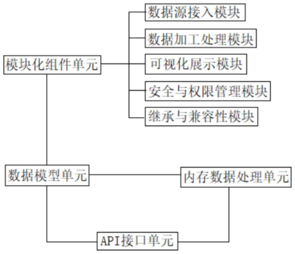 一种统一数据计算平台的制作方法