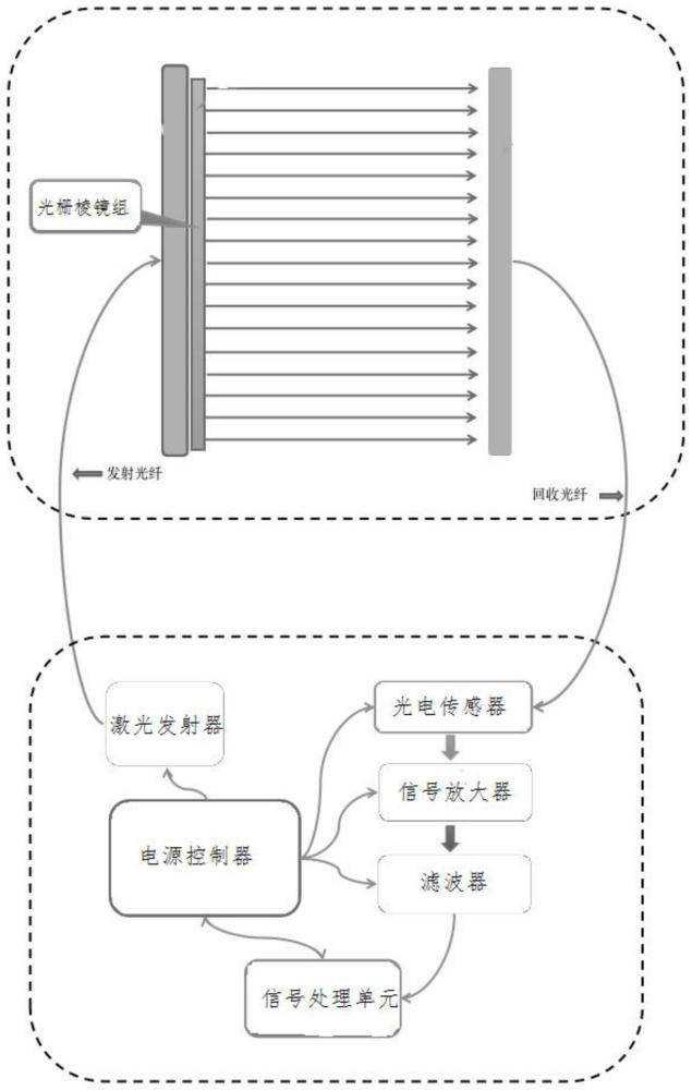 激光光栅测速装置及方法