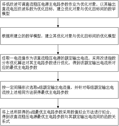 低纹波可调直流稳压电源主电路参数优选方法