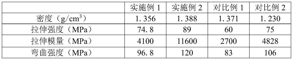 一种高强度高耐磨改性聚甲醛材料及其制备工艺的制作方法