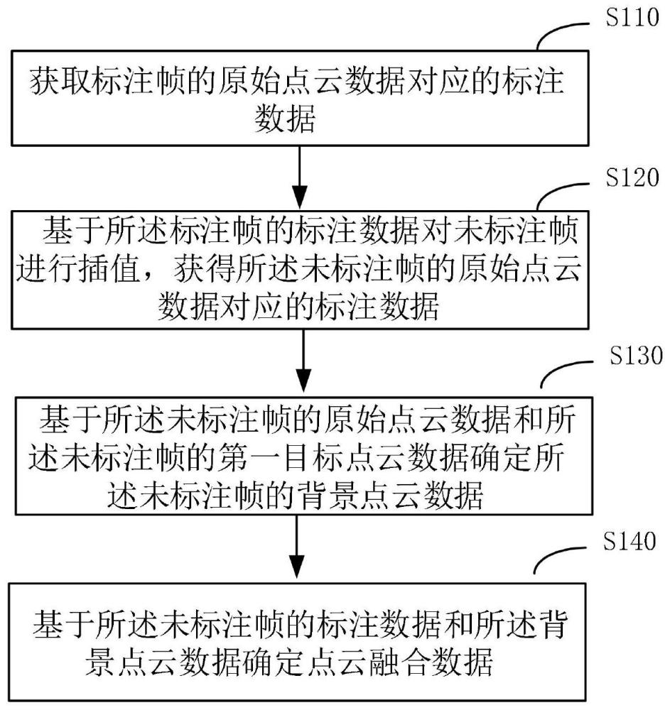 点云数据的处理方法、装置、设备及存储介质与流程