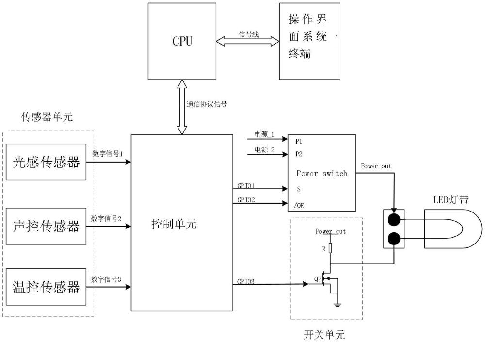 一种驱动电压可调节的灯带控制装置及计算机的制作方法