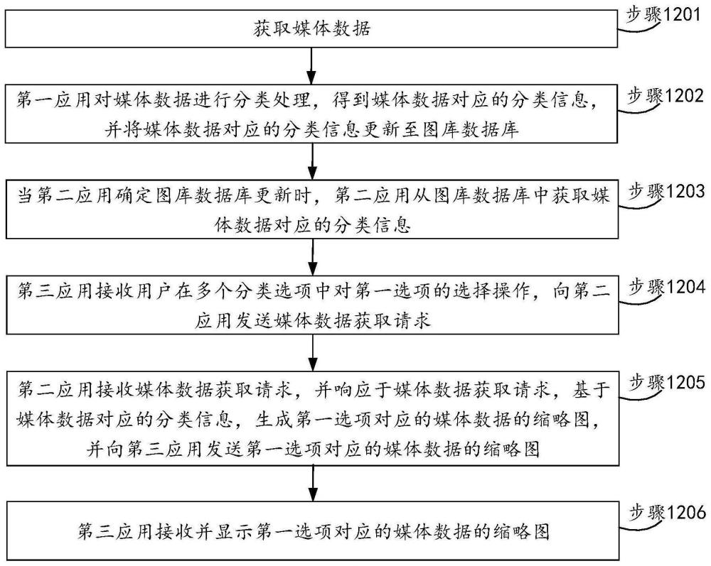 媒体数据查找方法和电子设备与流程