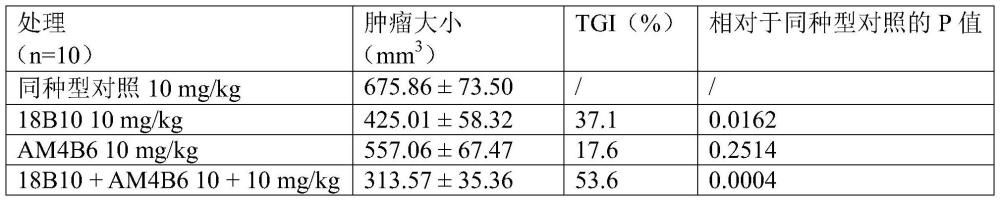 Claudin 18.2拮抗剂和PD-1/PD-L1轴抑制剂的组合疗法的制作方法