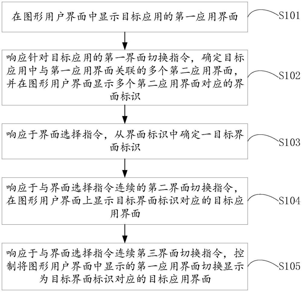 一种应用内的界面切换方法、装置、设备及存储介质与流程