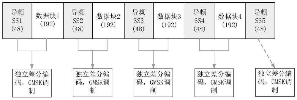 跳频通信方法、电子设备及存储介质与流程