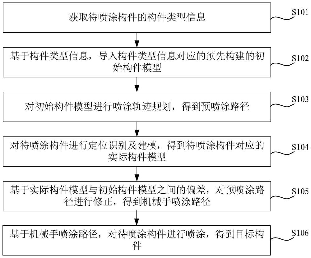 钢构件表面喷涂方法、装置、计算机设备及存储介质与流程