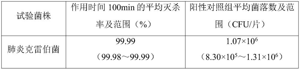 一种预防呼吸道疾病用药香的制作方法