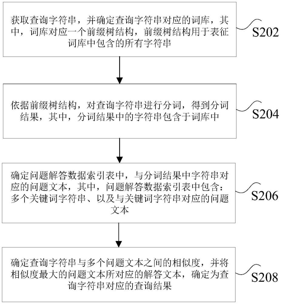 查询方法、装置、电子设备、存储介质及计算机程序产品与流程