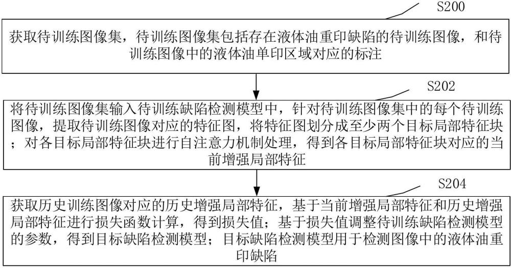 缺陷检测方法、装置、计算机设备及计算机可读存储介质与流程