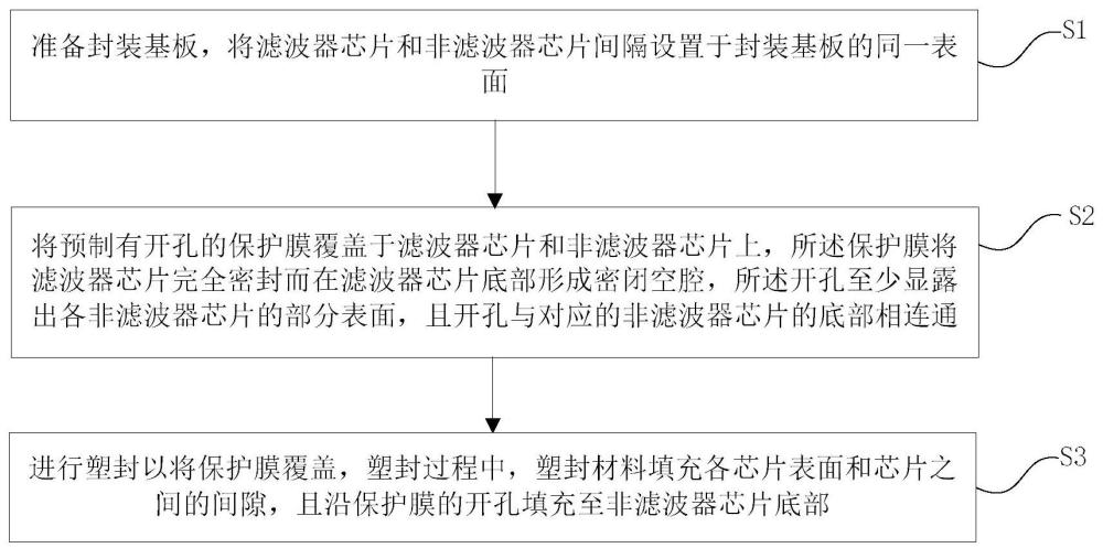 芯片模组封装结构及封装方法与流程