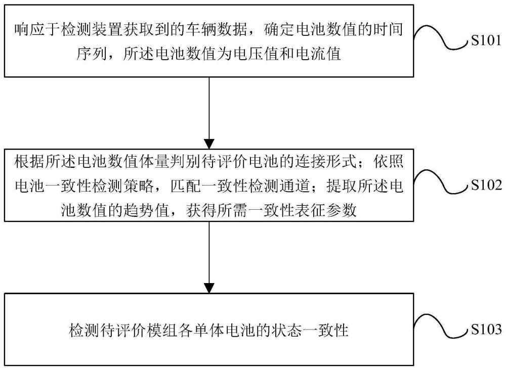 一种动力电池一致性检测方法及装置