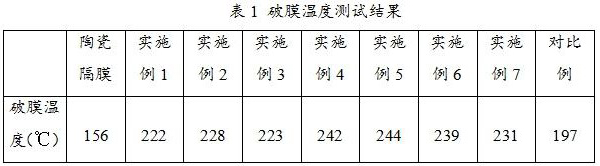 一种具有稳定安全性的陶瓷隔膜及其制备方法与流程