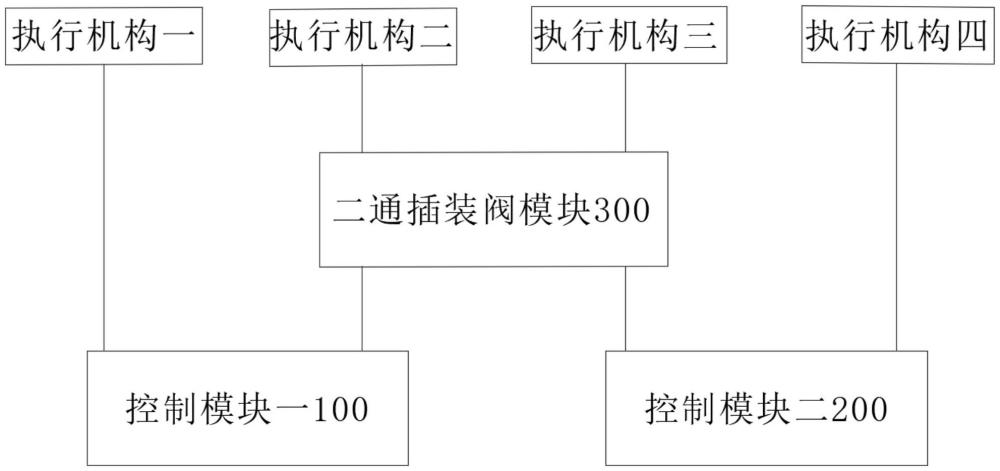 多执行机构组合控制的液压回路的制作方法