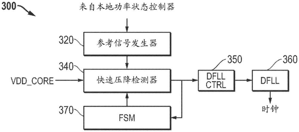 数字锁频环的压降检测和控制的制作方法