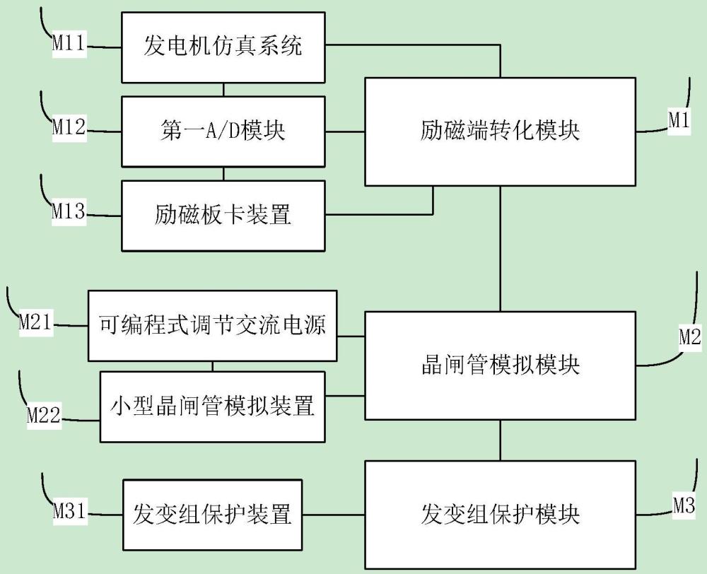 一种基于发变组与励磁系统的网源协调校核装置及方法与流程