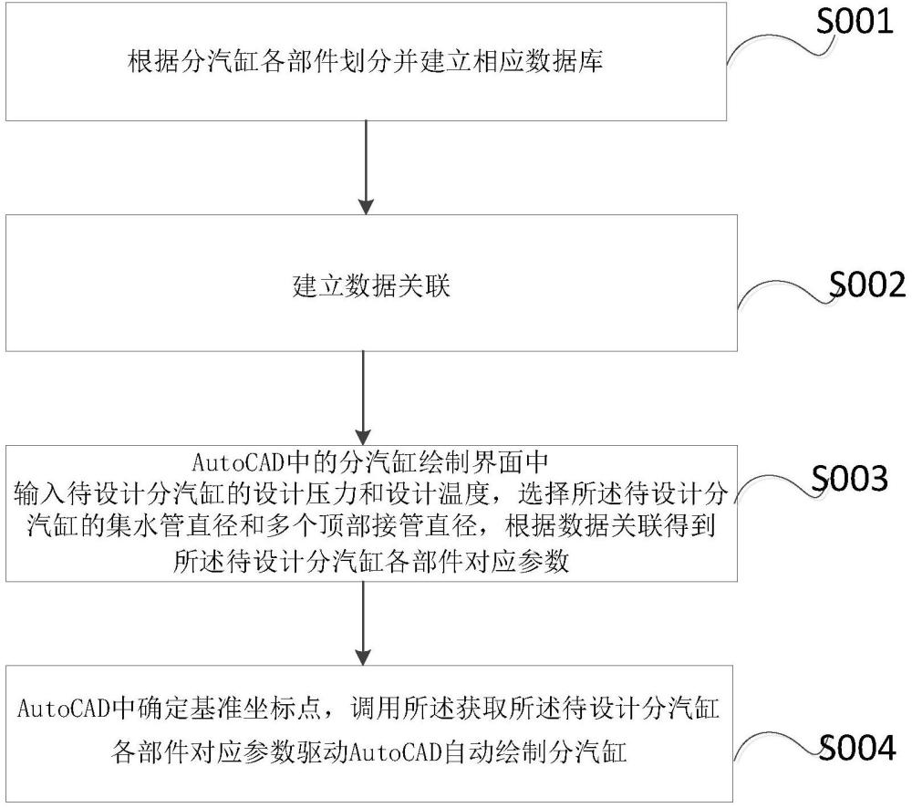 一种分汽缸的数字化设计方法、系统及计算机程序与流程