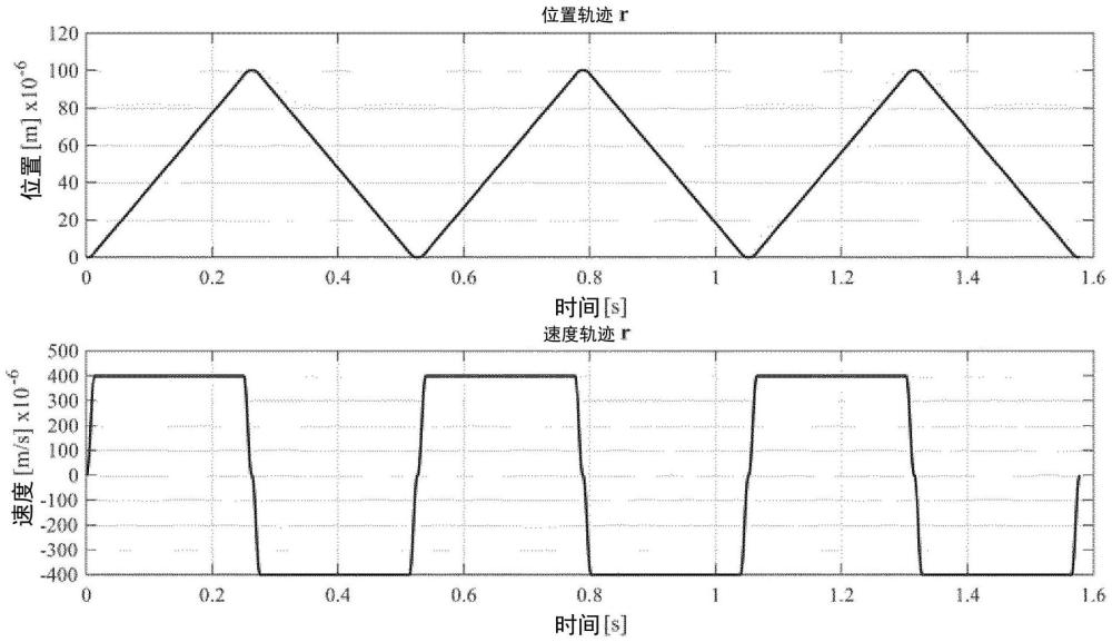 减少光刻过程中的循环误差效应的方法、投影系统和包括投影系统的光刻设备与流程