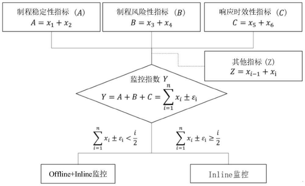 调整与设定监控模式的方法、计算机设备及存储介质与流程